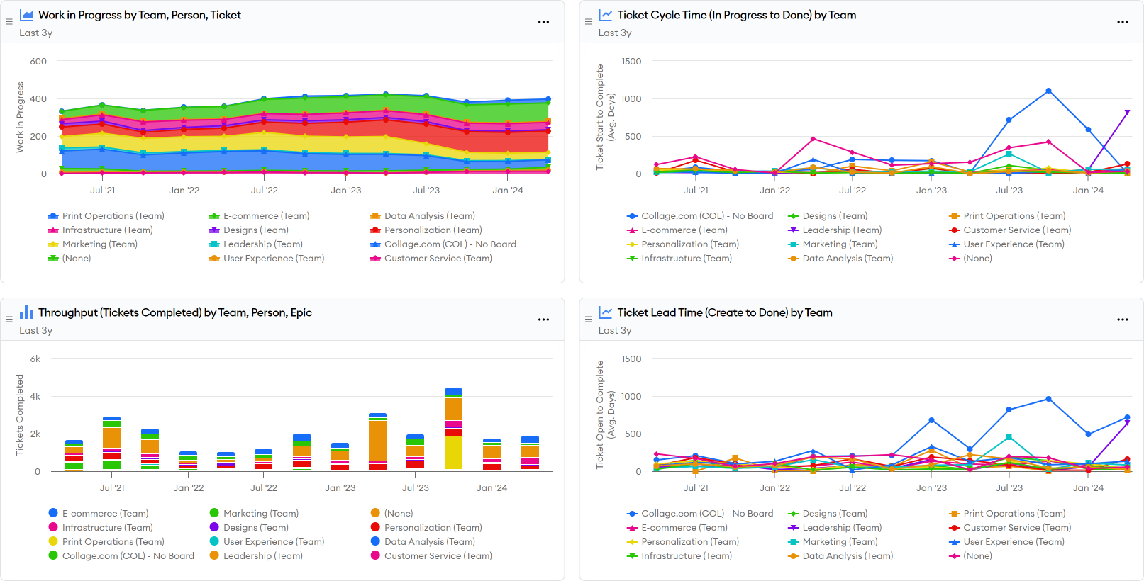  Kanban essentials dashboard screenshot